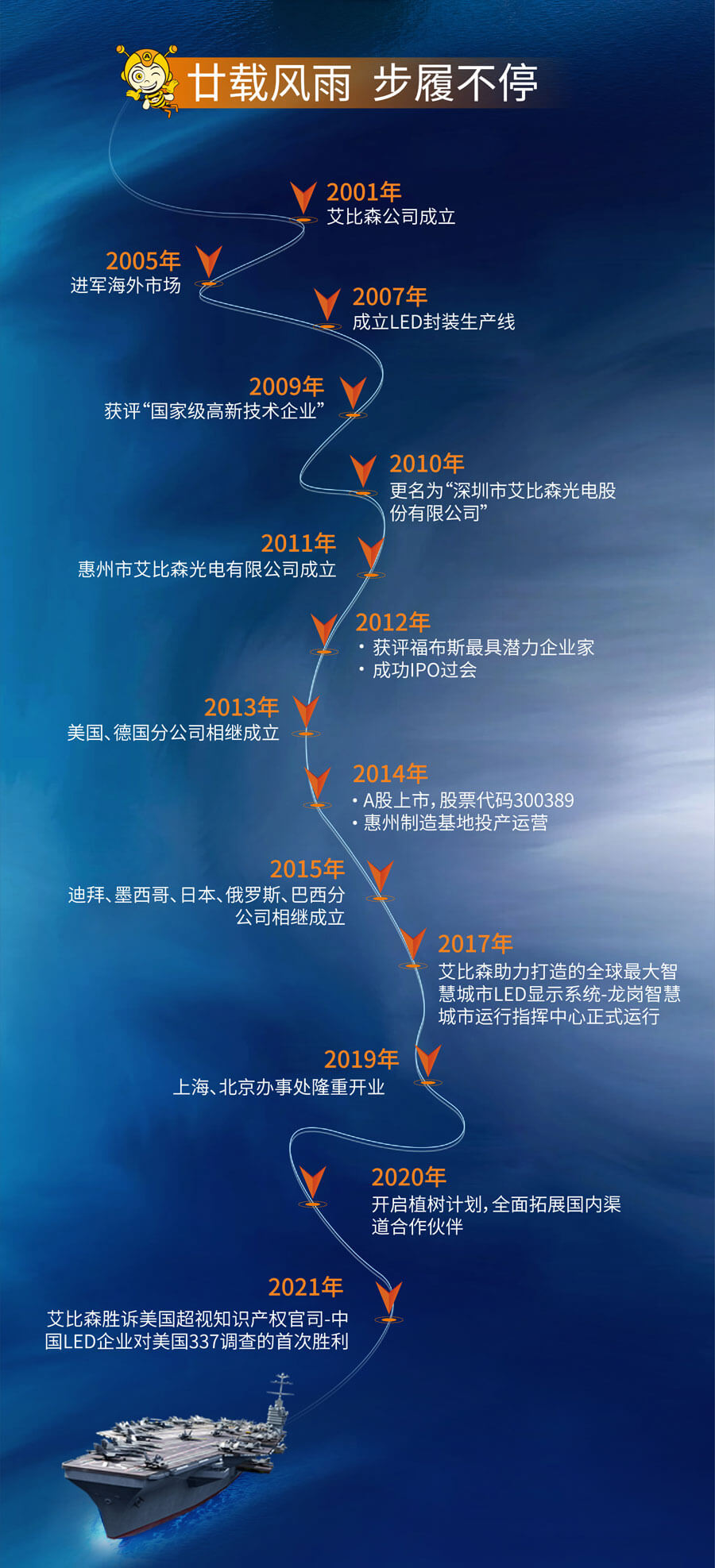 leyu体育官网20周年庆