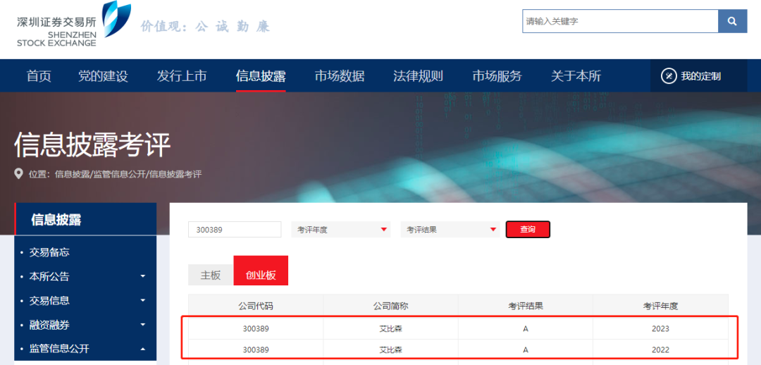 leyu体育官网连续两年荣获深交所信息披露最高评级“A级”